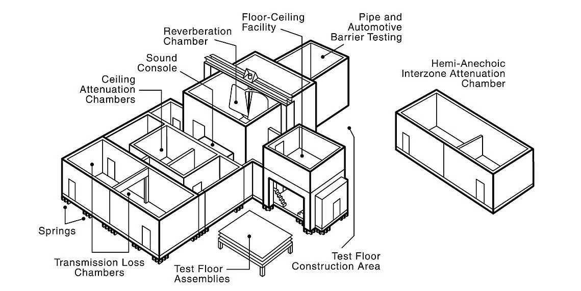 Acoustical Schematic