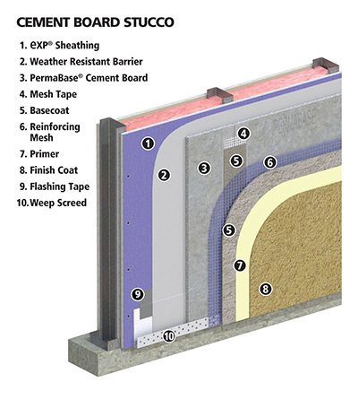 OnBoard November 2018 | CB Stucco