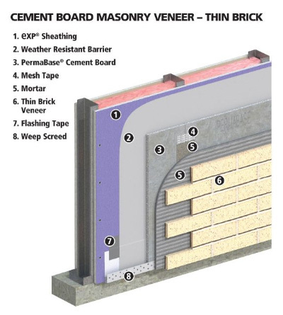 OnBoard November 2018 | CBMV Thin Brick