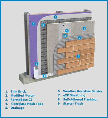 OnBoard December 2019 | PB CI Masonry Veneer