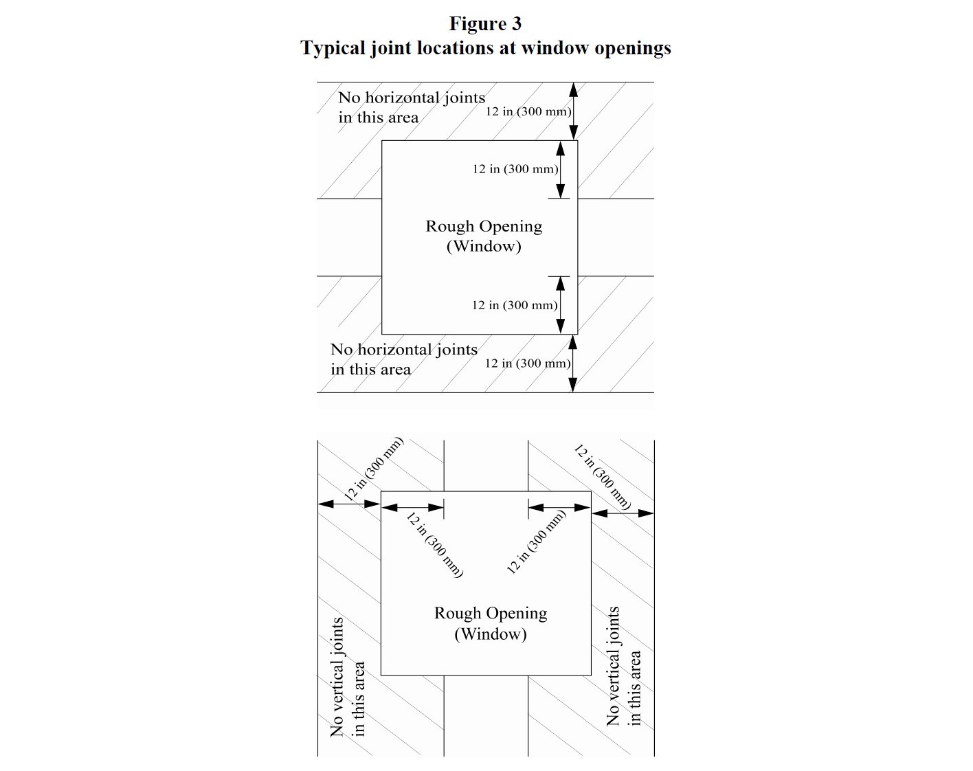 Figure 3 from GA-216, Application and Finishing of Gypsum Board Panel Products