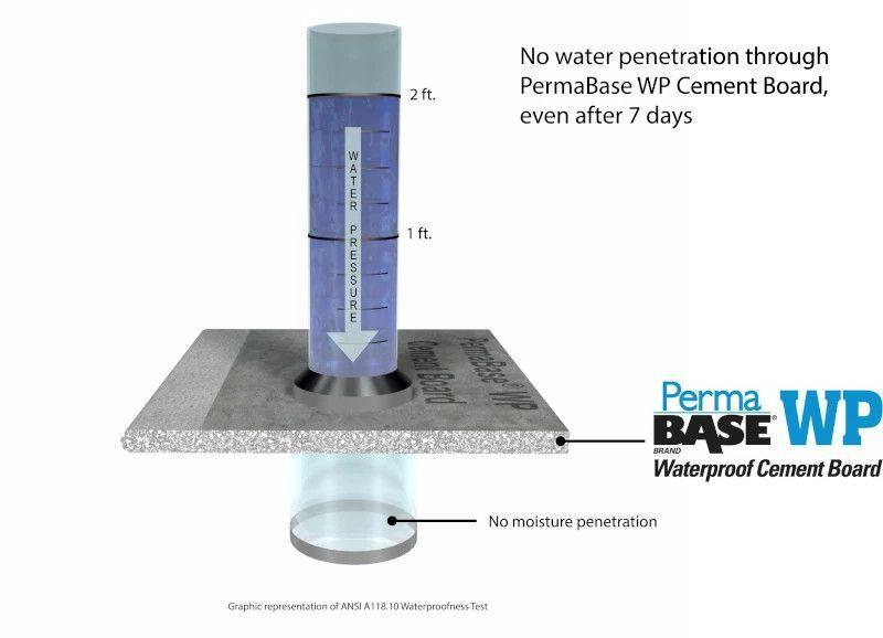 Perma Base WP tradeshow video waterproofness