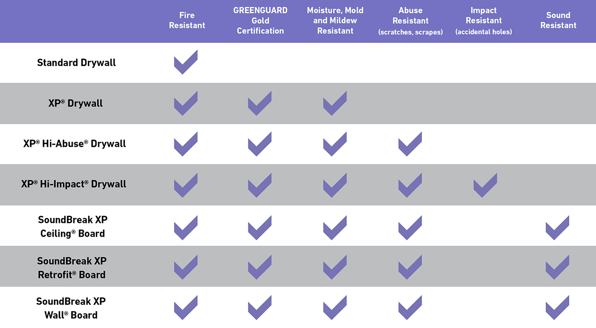 PURPLE Compare Products Chart webpurple 1182x650